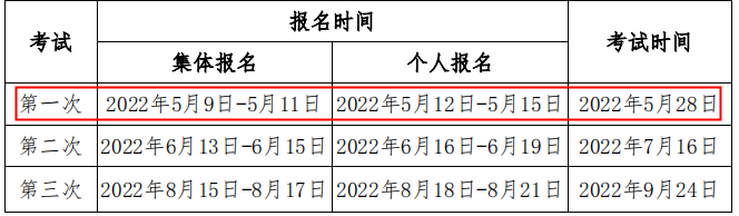 湖北2022年第一次期货从业资格考试报名时间：5月9日-5月15日