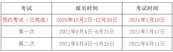 2021年山西期货从业资格报名时间：8月9日开始（第二次）