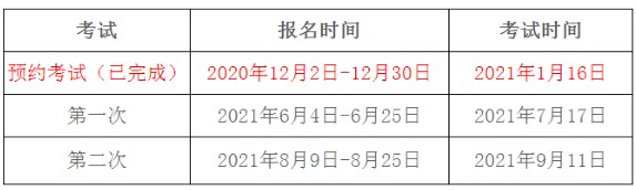 2021年天津期货从业资格报名时间：6月4日开始（第一次）
