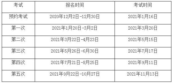 天津2021年期货从业资格考试报名条件已公布