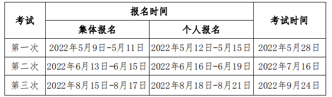 2022年上海期货从业资格考试时间安排