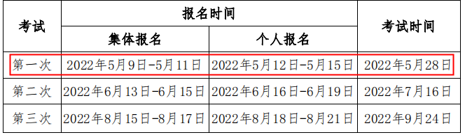 甘肃2022年第一次期货从业资格考试报名时间：5月9日-5月15日