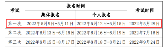 2022年第一次福建期货从业资格考试时间：5月28日