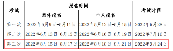 2022年第三次新疆期货从业资格报名时间：8月15日-8月21日