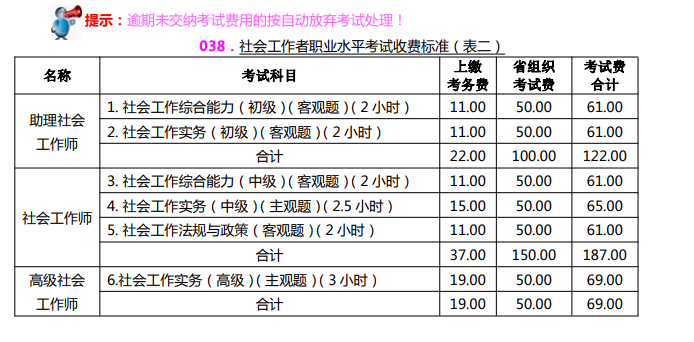 2022年山西社会工作者考试费用、缴费时间及入口【4月29日至5月7日】