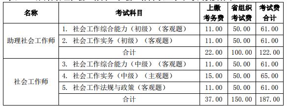 2019年山西社会工作者缴费时间及考试费用【4月11日至21日】