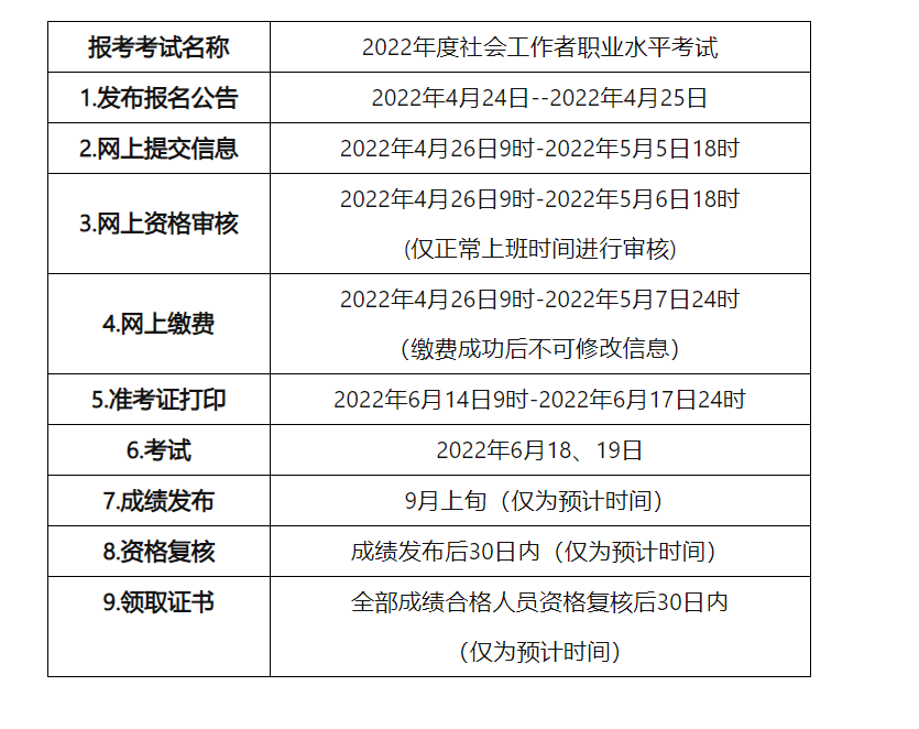 2022年青海社会工作者考试准考证打印时间及入口【6月14日-17日】