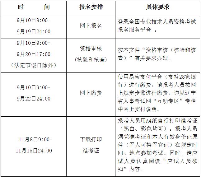 2019年辽宁高级社会工作者考试报名时间及报名条件【9月10日-9月19日】