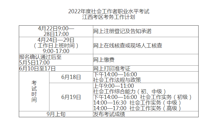 2022年江西社会工作者考试成绩查询时间及入口【9月上旬】