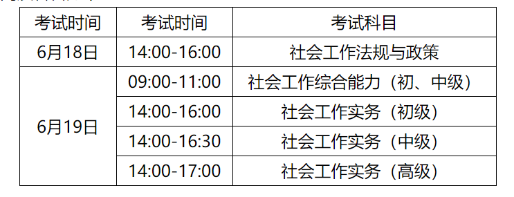 2022年安徽社会工作者职业水平考试时间及科目【6月18日-6月19日】