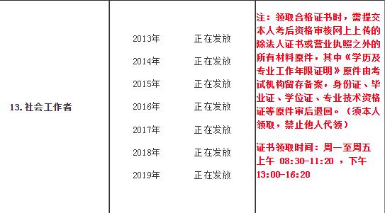 2019年吉林长春市社会工作师资格证书发放通知