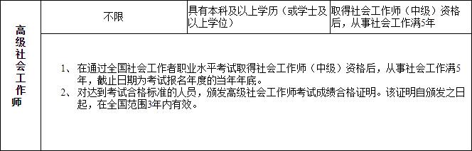 2019年吉林高级社会工作者考试报名时间及报名条件【9月6日-9月17日】