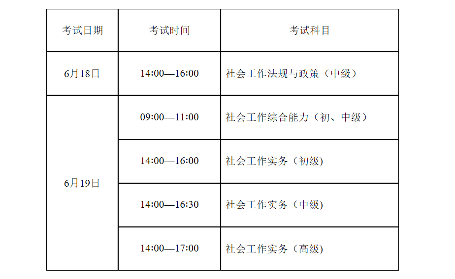 2022年山东省社会工作者考试时间、科目、题型及答题方式【6月18日-6月19日】