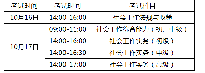 2021年安徽社会工作者职业水平考试时间及科目【10月16日-10月17日】