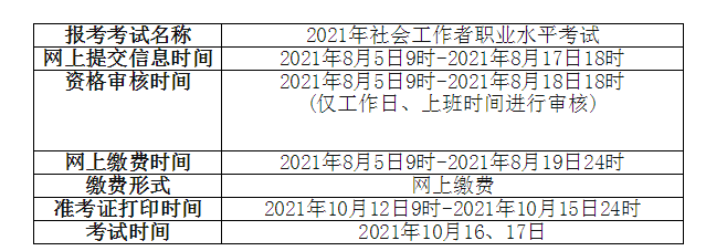 2021年青海社会工作者职业水平考试报名资格审核的通知