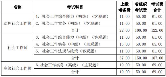 2020年山西社会工作者考试缴费时间及费用【8月7日-8月18日】