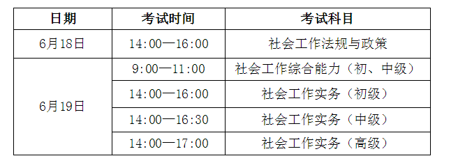 2022年山西社会工作者考试时间及考试科目【6月18日-6月19日】