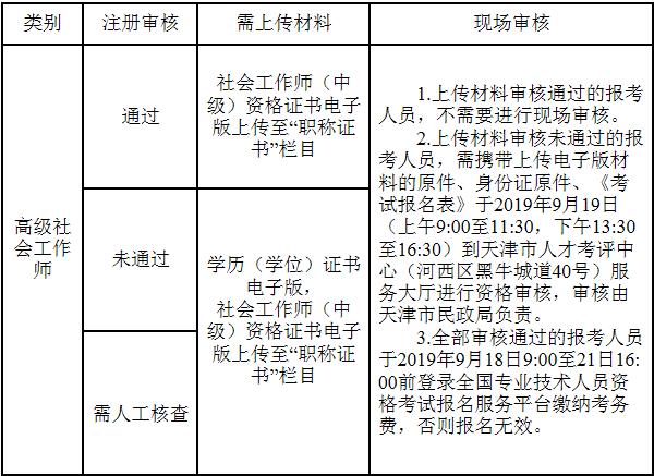 2019年天津高级社会工作者考试费用及缴费时间【9月18日-21日】