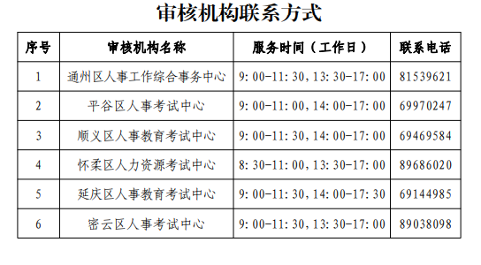 2022年北京社会工作者考试报名审核时间：4月21日-4月27日