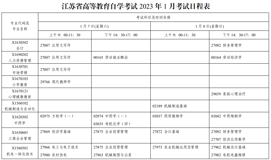 江苏淮安2023年1月自考时间：2023年1月7日-8日