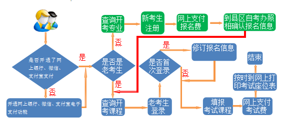 甘肃白银2022年10月自考报名时间及入口（9月3日至9月9日）