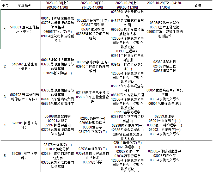 2023年10月贵州自考时间是几月几号 自学时间为10月28号至29号
