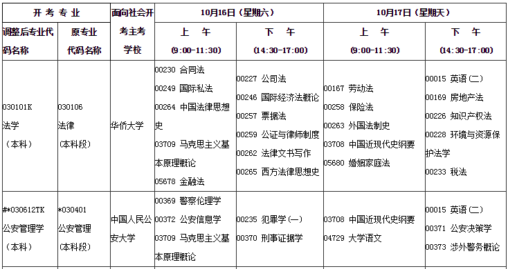 福建龙岩2021年10月自考时间：10月16日-10月17日