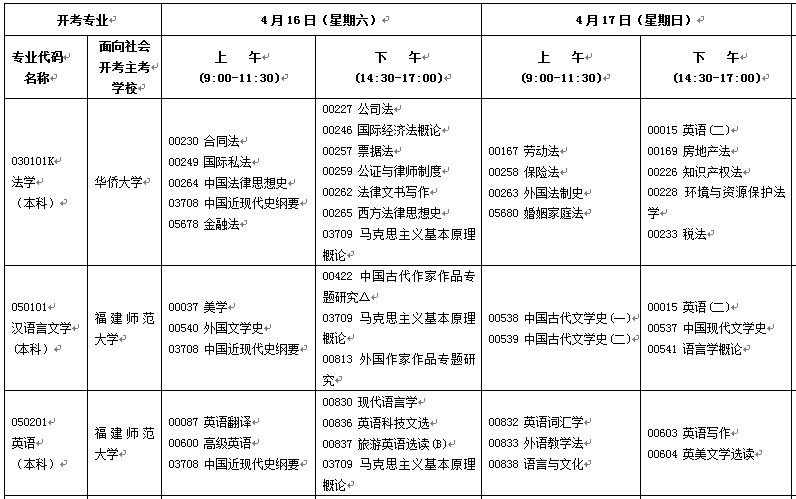 福建宁德2022年10月自考时间：10月22日-23日