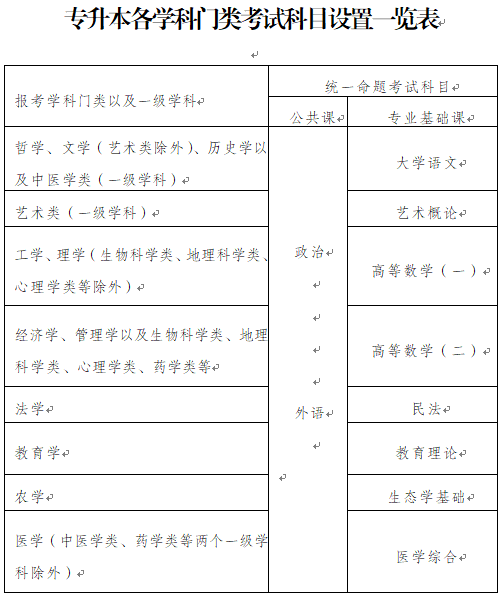 2022年重庆长寿成人高考准考证发放时间：考前一天