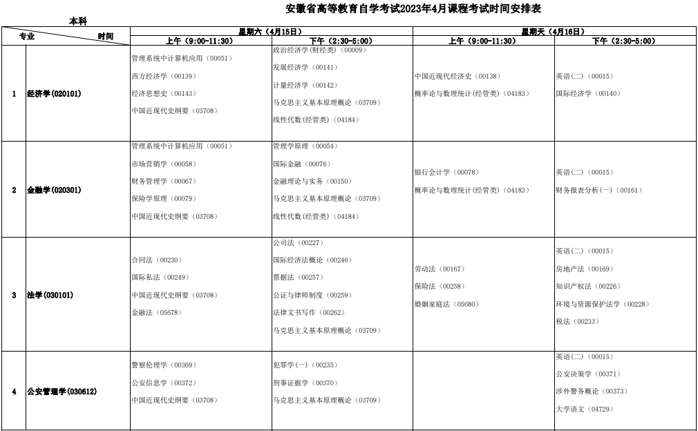 安徽六安自考时间2023年4月具体时间安排（4月15日-16日）