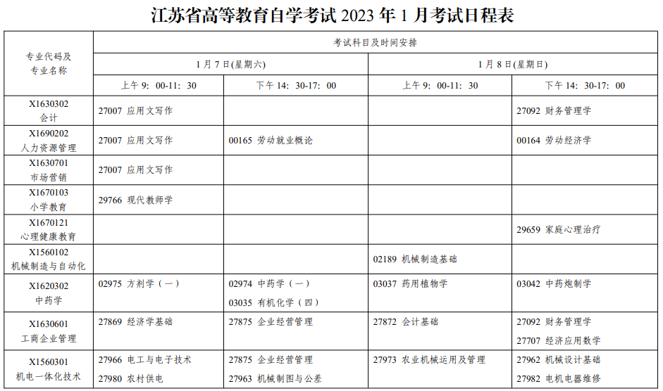 江苏徐州2023年1月自考时间：2023年1月7日-8日