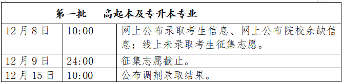 2022年北京市成人高考录取结果查询时间2022年12月8日10点起（附查询入口）