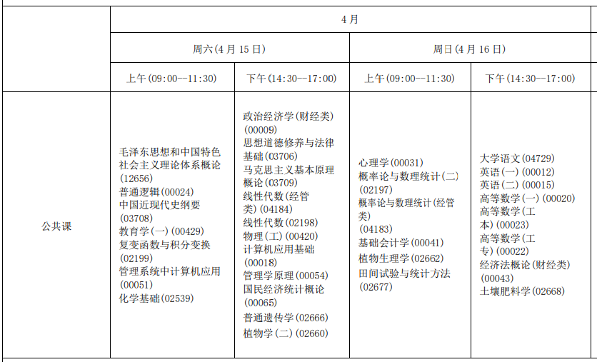 2023年上半年海南三亚自考时间：4月15-16日