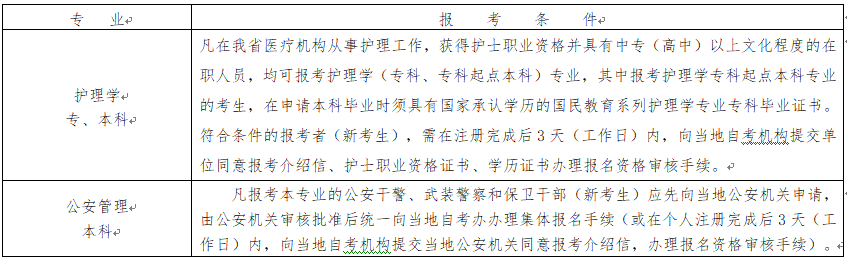 2022年10月浙江嘉兴自考报名时间：7月11日至16日