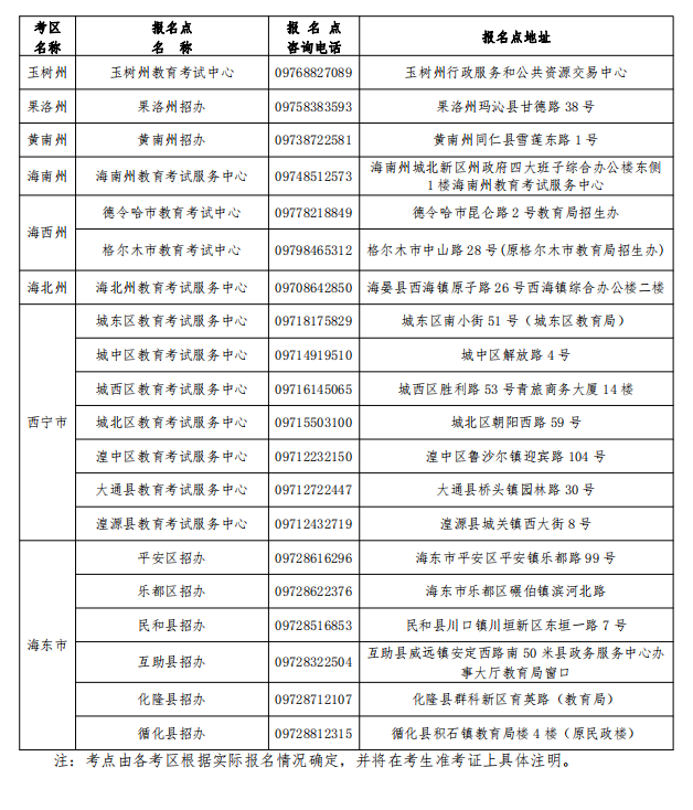 2020年青海海东成人高考现场确认时间：9月2日-8日