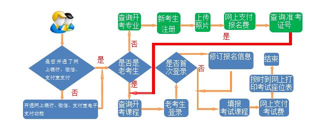 2021年10月甘肃白银自考报名系统入口（9月3日开通）