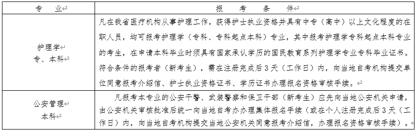 2023年4月浙江绍兴自考报名时间及入口（1月9日至13日）