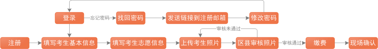 2020年重庆江津成人高考现场确认时间：9月7日至16日