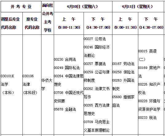 福建厦门2021年4月自考时间：4月10日-4月11日