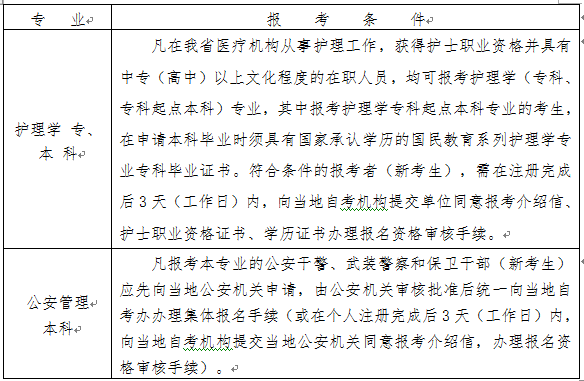 浙江金华2022年4月自考报名时间及条件（2022年1月10日至14日）