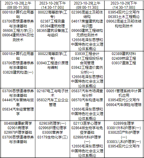 2023年10月贵州毕节自考时间是几月几号 时间为10月28号至29号