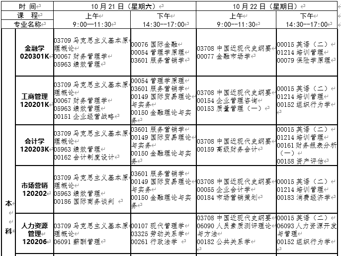 江西南昌2023年10月自考时间：10月21日-10月22日