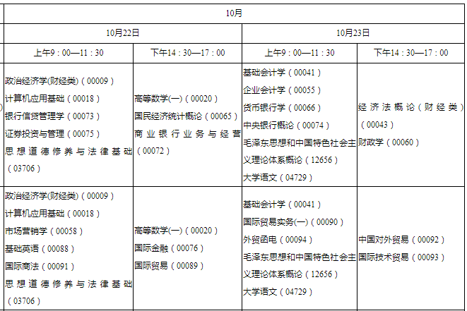陕西汉中2022年10月自考时间安排（10月22日至23日）