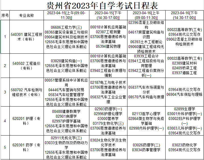 2023年4月贵州遵义自考时间是4月15号至16号