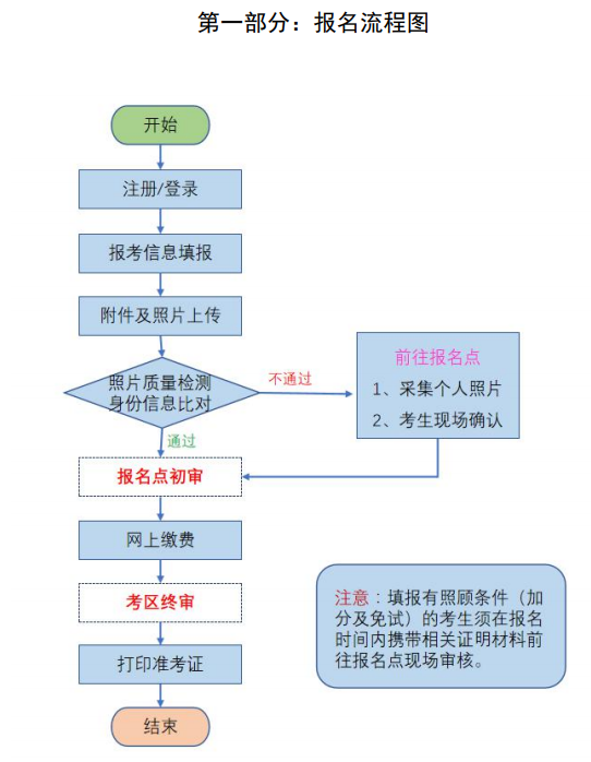 2022年青海海东成人高考网上注册报名入口（9月1日开通）