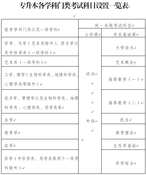 2022年重庆永川成人高考准考证发放时间：考前一天