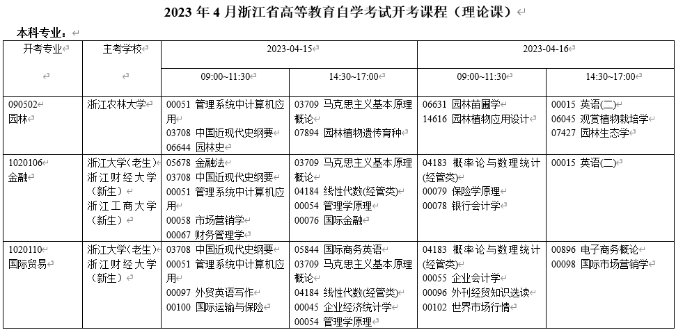 浙江温州自考时间2023年4月具体时间：4月15日至16日