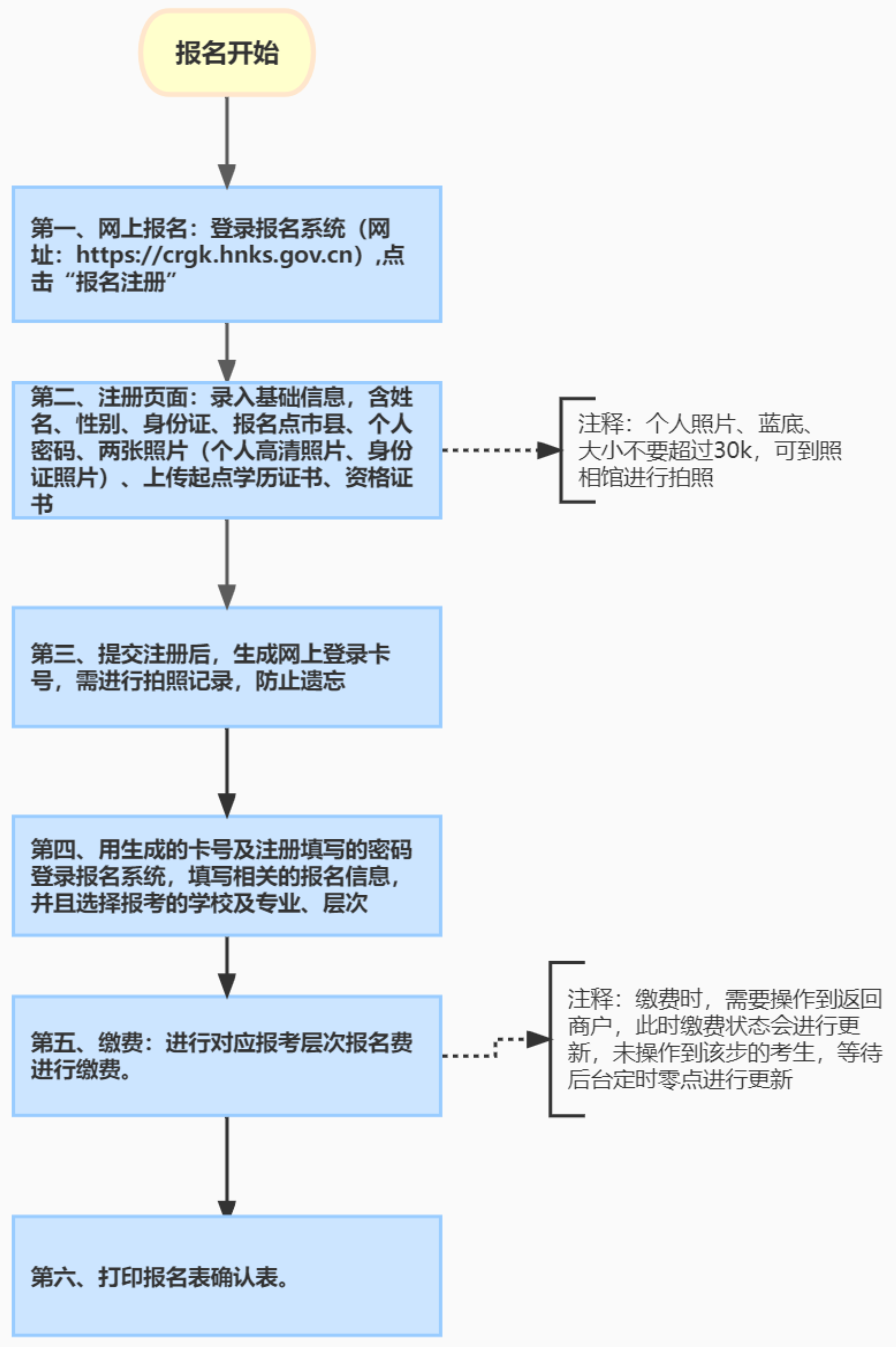 海南省2022年成人高考报名时间及入口（9月1日-9月9日）