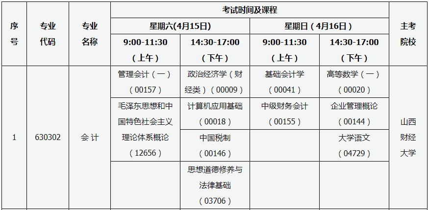 山西长治2023年4月自考时间安排：4月15日-16日