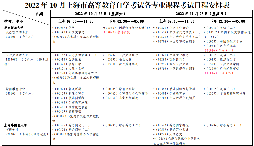 2022年下半年上海自考时间：10月22日至25日；29日至30日